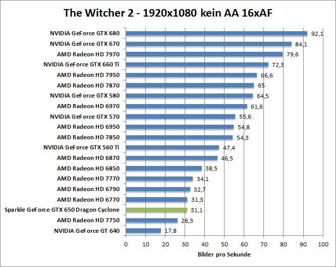 witcher2-1680